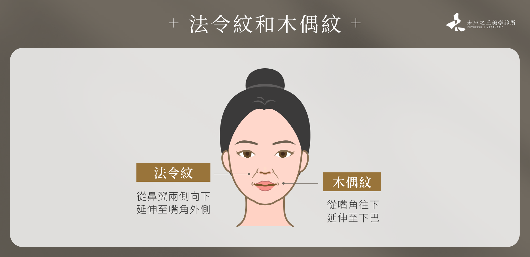 法令紋和木偶紋