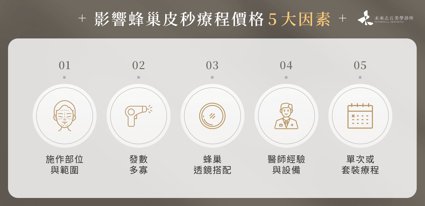 影響蜂巢皮秒療程價格 5 大因素