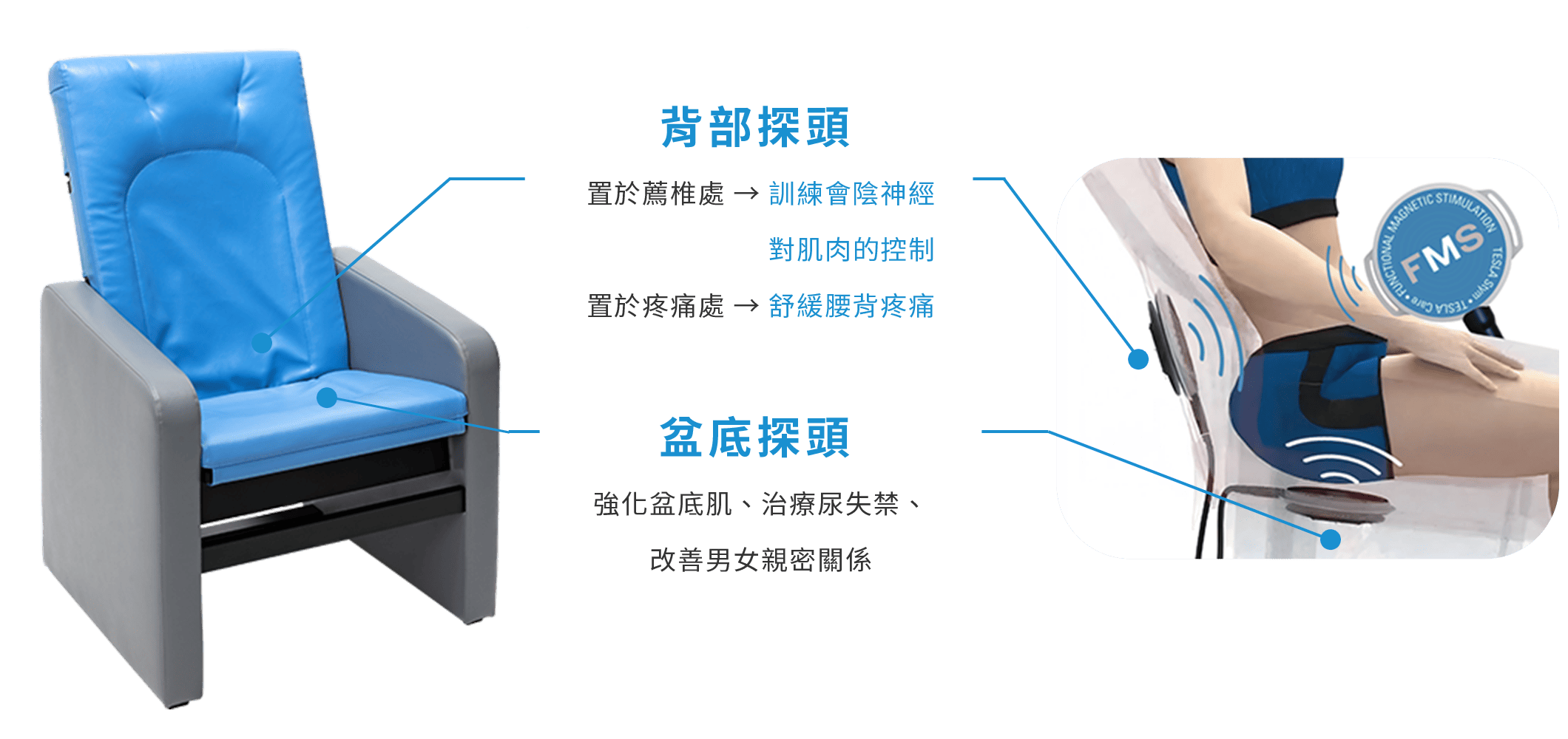 寵愛椅TESLAChair原理