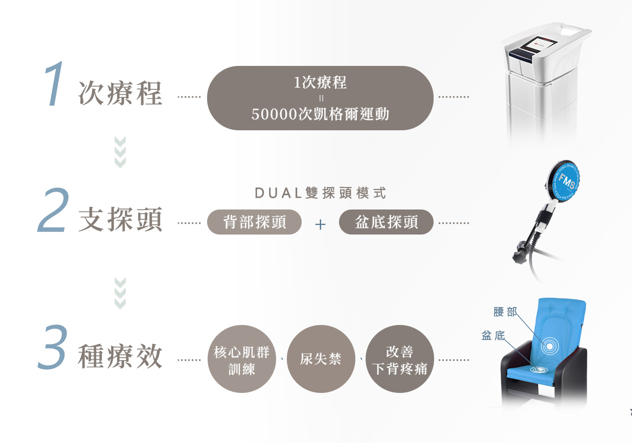 寵愛椅TESLAChair特色